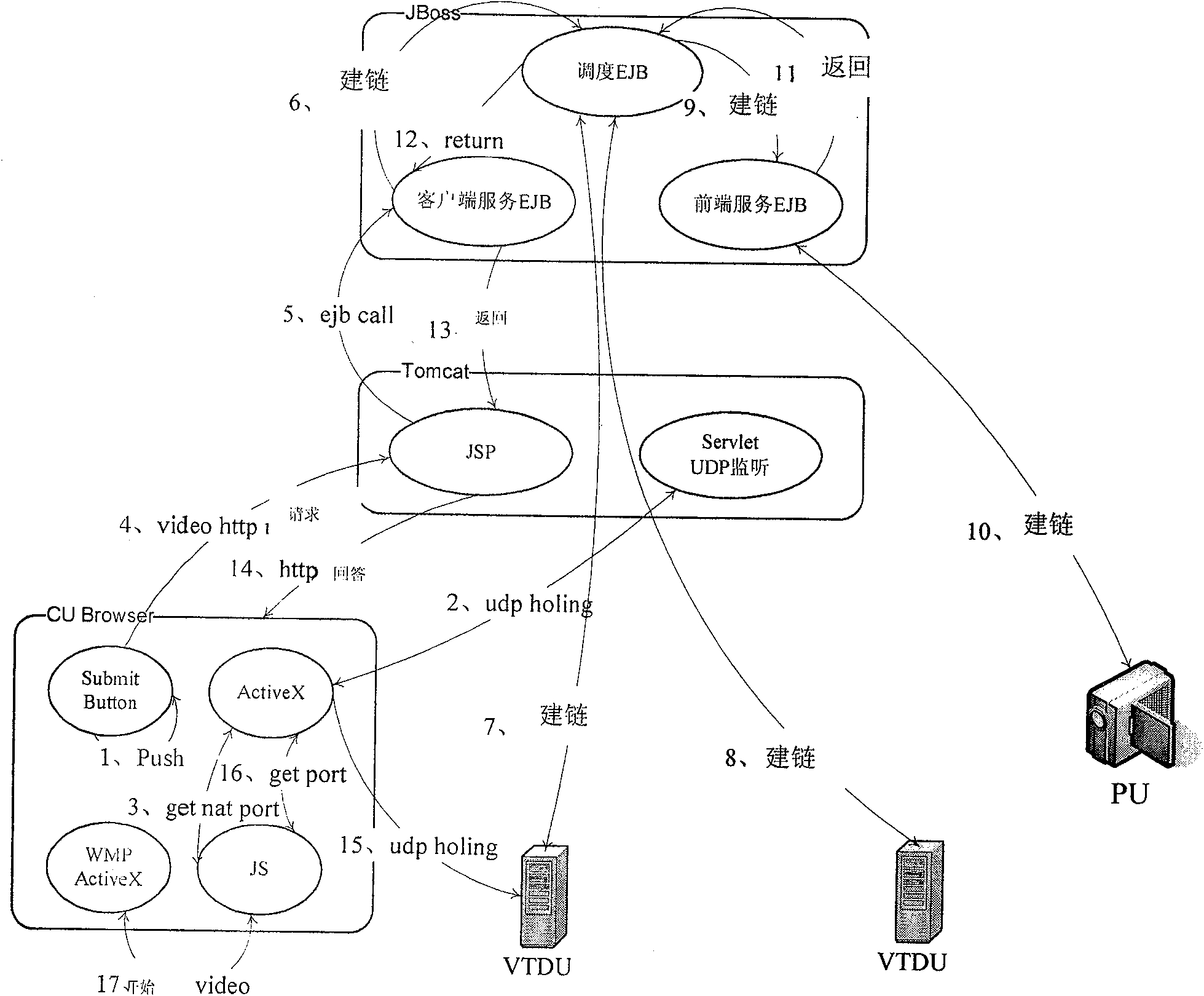 Strategy method for video binding thin resources of diversiform video exchange routes