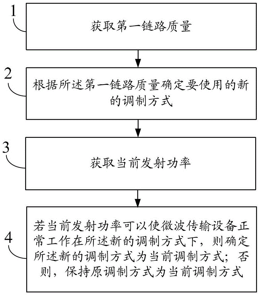 A link control method and device