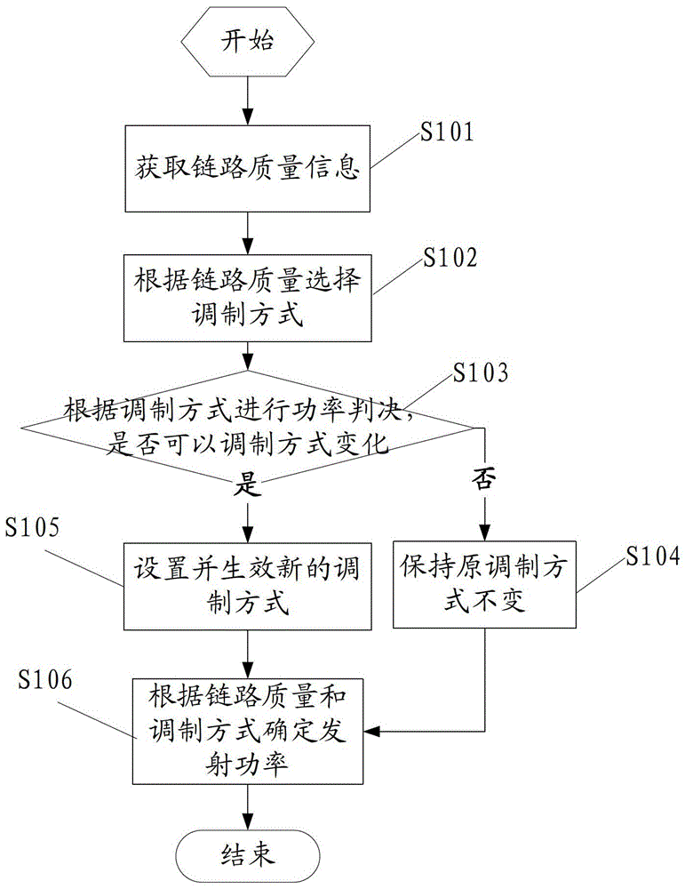 A link control method and device