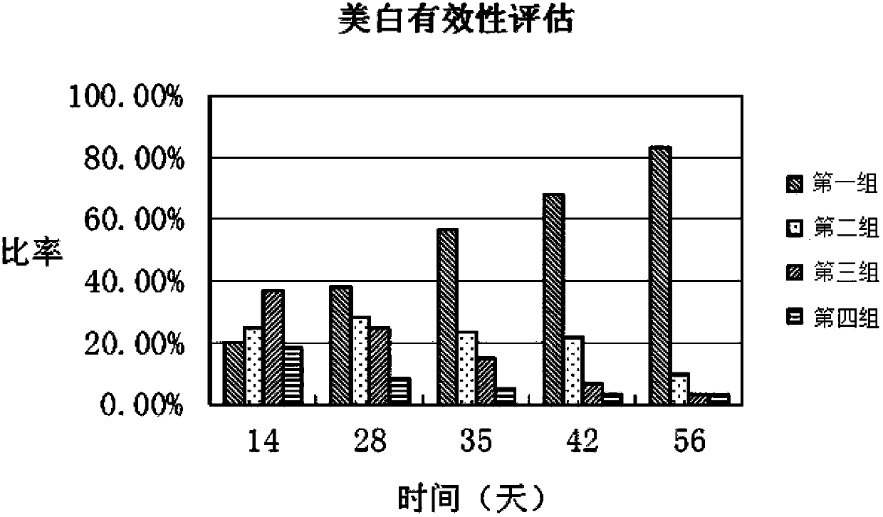 Additive-free natural whitening cosmetic and preparation method thereof