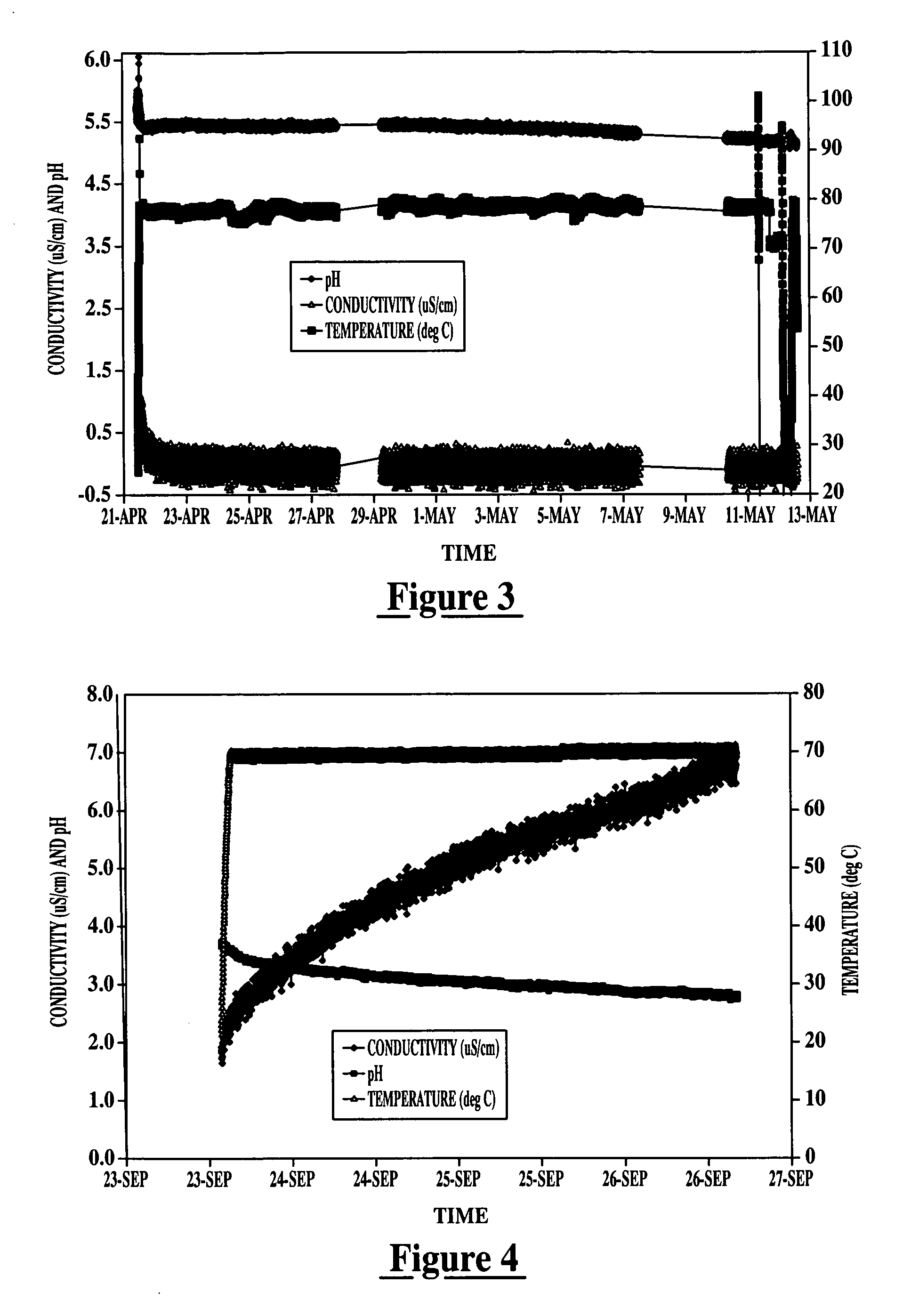 Treated ion exchange resins, method of making, assemblies and heat transfer systems containing the same, and method of use