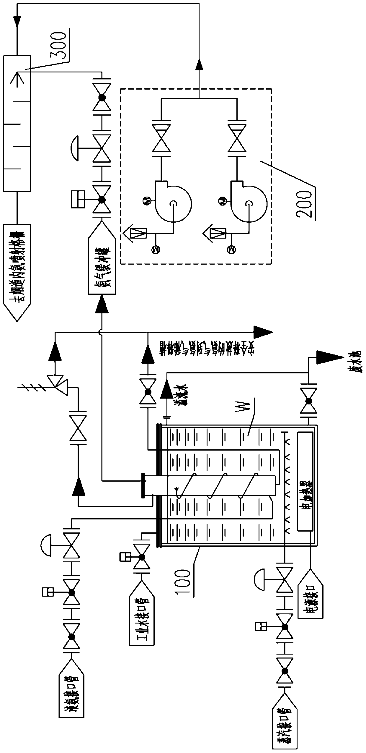 A denitrification ammonia gas pretreatment system