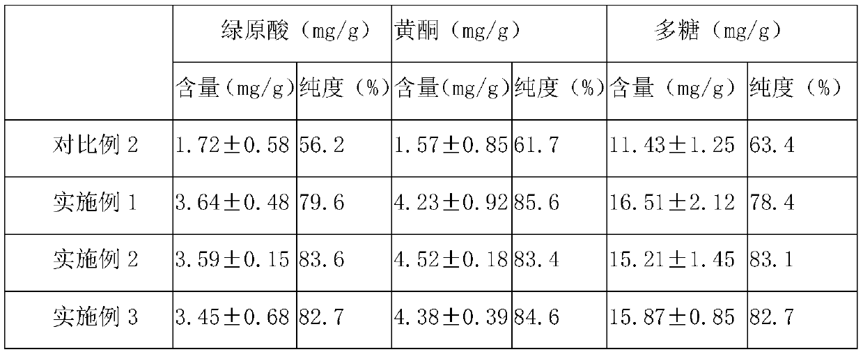 Compound bitter gourd peptide oral medicine for activating insulin and treating diabetes, and preparation method of compound bitter gourd peptide oral medicine