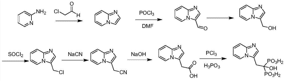 Preparation method of minodronic acid