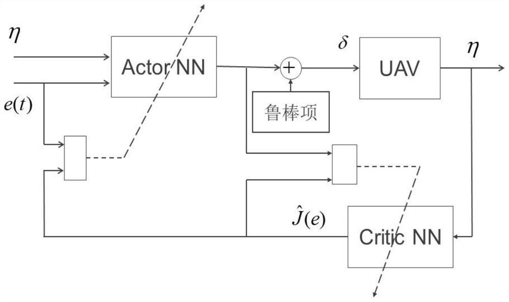 Reinforcement Learning Adaptive Control Method for Small Unmanned Helicopter