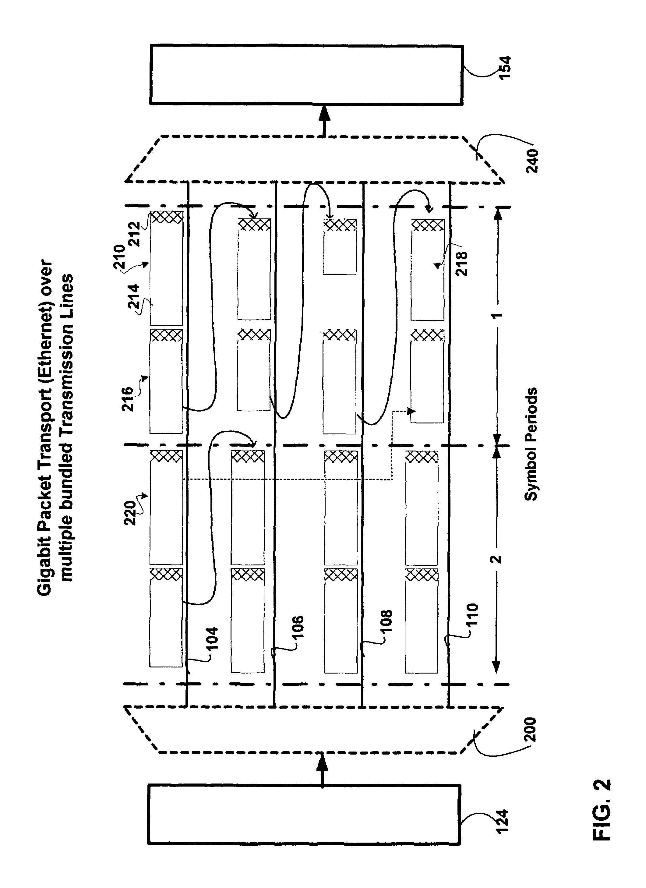 Method and apparatus for error correction in multi-line multi-tone gigabit transmission systems
