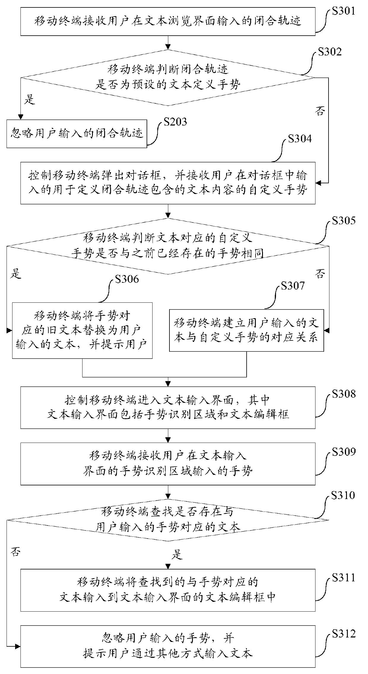 Method and device for inputting texts into mobile terminal quickly and conveniently and mobile terminal