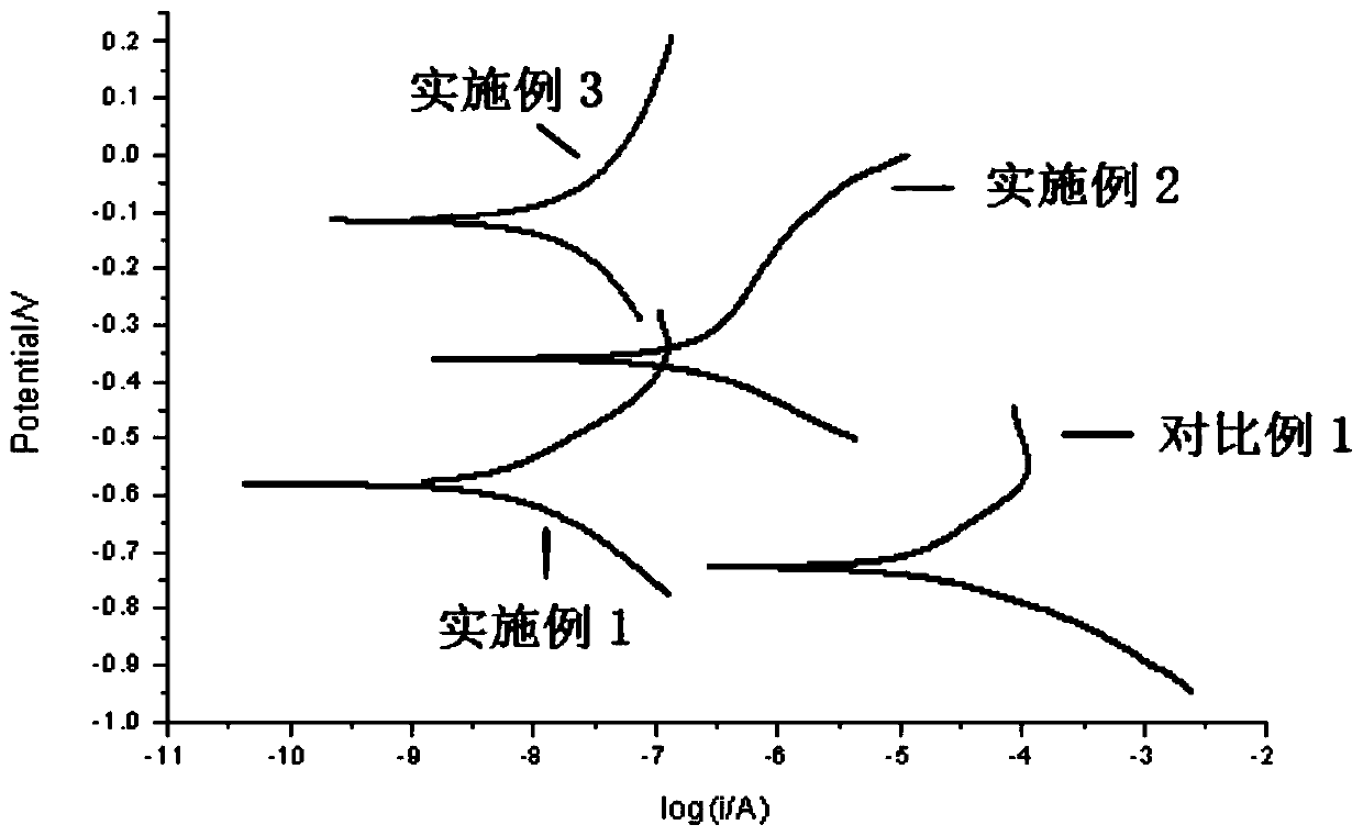 Graphene conductive anticorrosive coating for grounding grid and preparation method thereof