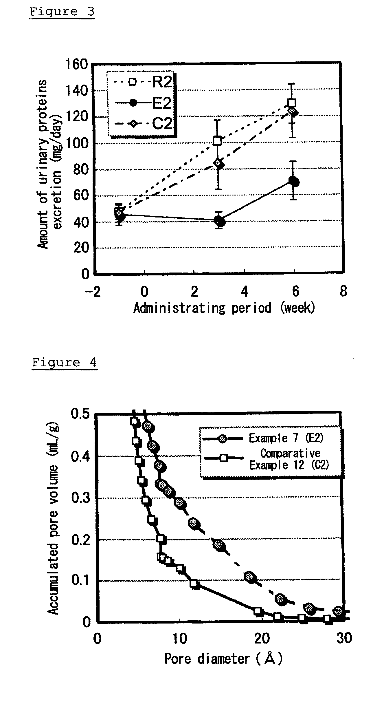 Adsorbent for an oral administration, and agent for treating or preventing renal or liver disease