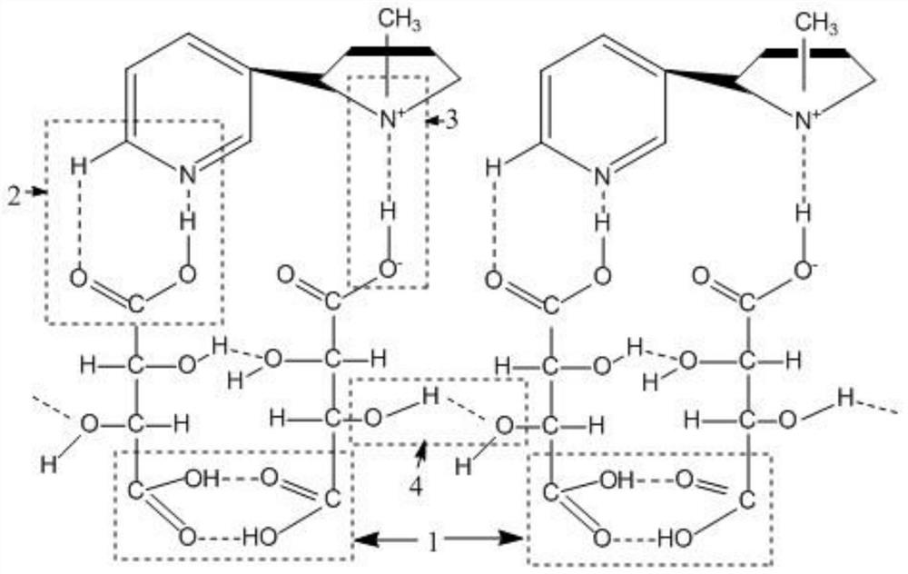 Fragrance-carrying supramolecular gel based on racemic tartaric acid nicotine salt gelling agent