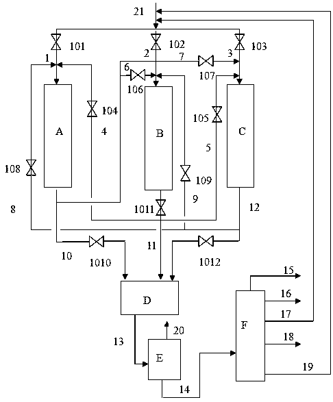 A method for treating residual oil by hydrotreating-catalytic cracking process