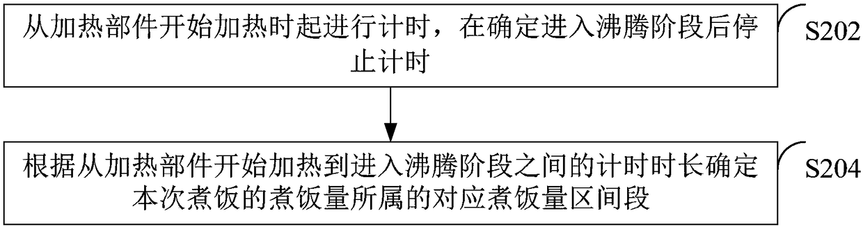 Method and device for prompting dish steaming in rice cooking process, storage medium and cooking appliance