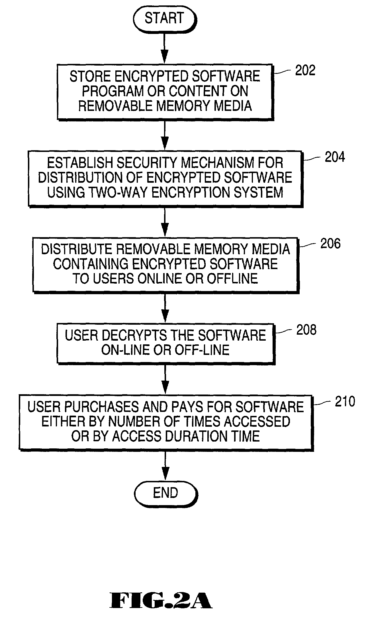 Method and system for securely distributing computer software products