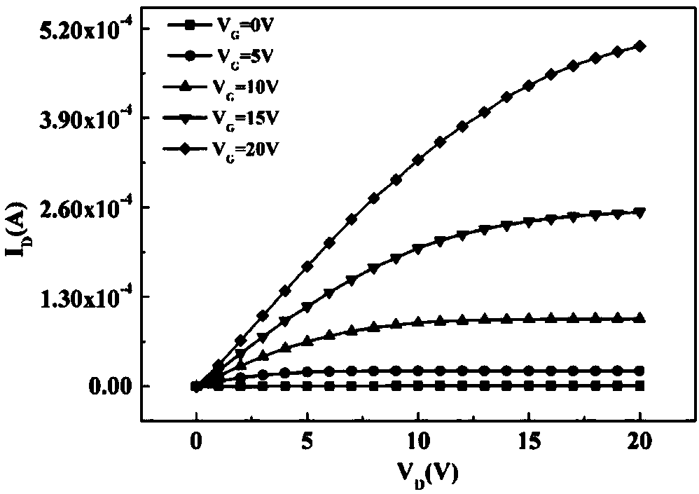 Praseodymium indium zinc oxide thin film transistor and preparation method thereof