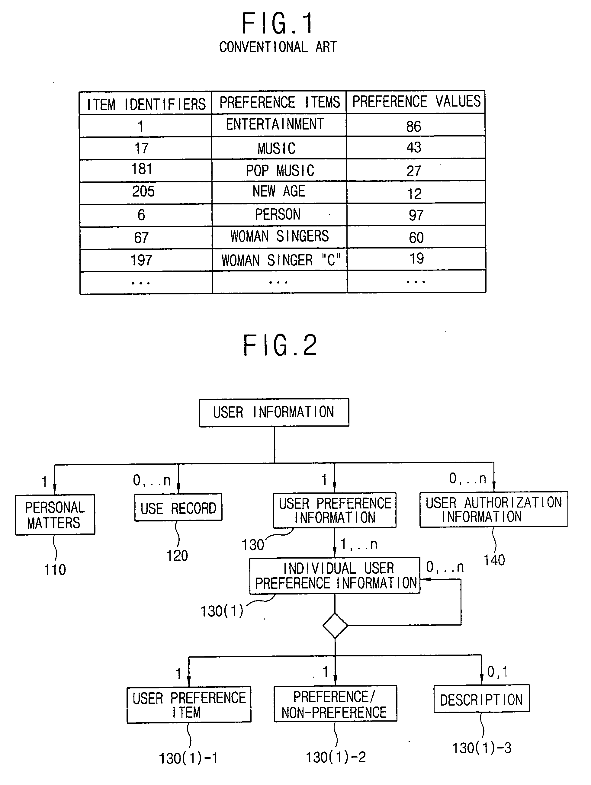 User preference information structure having multiple hierarchical structure and method for providing multimedia information using the same
