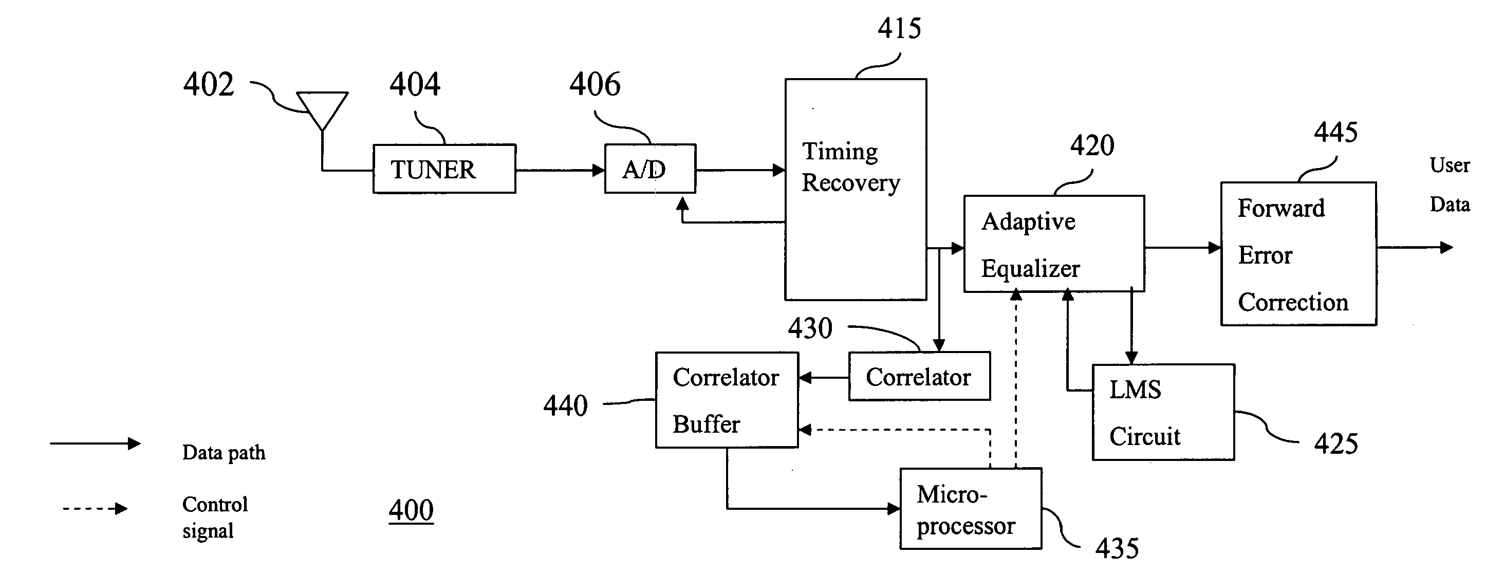 Method and apparatus for equalizing strong pre-echoes in a multi-path communication channel