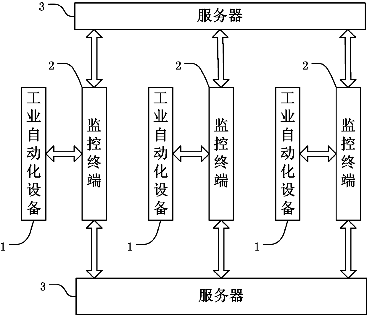 Job Scheduling Method for Automated Industrial Equipment