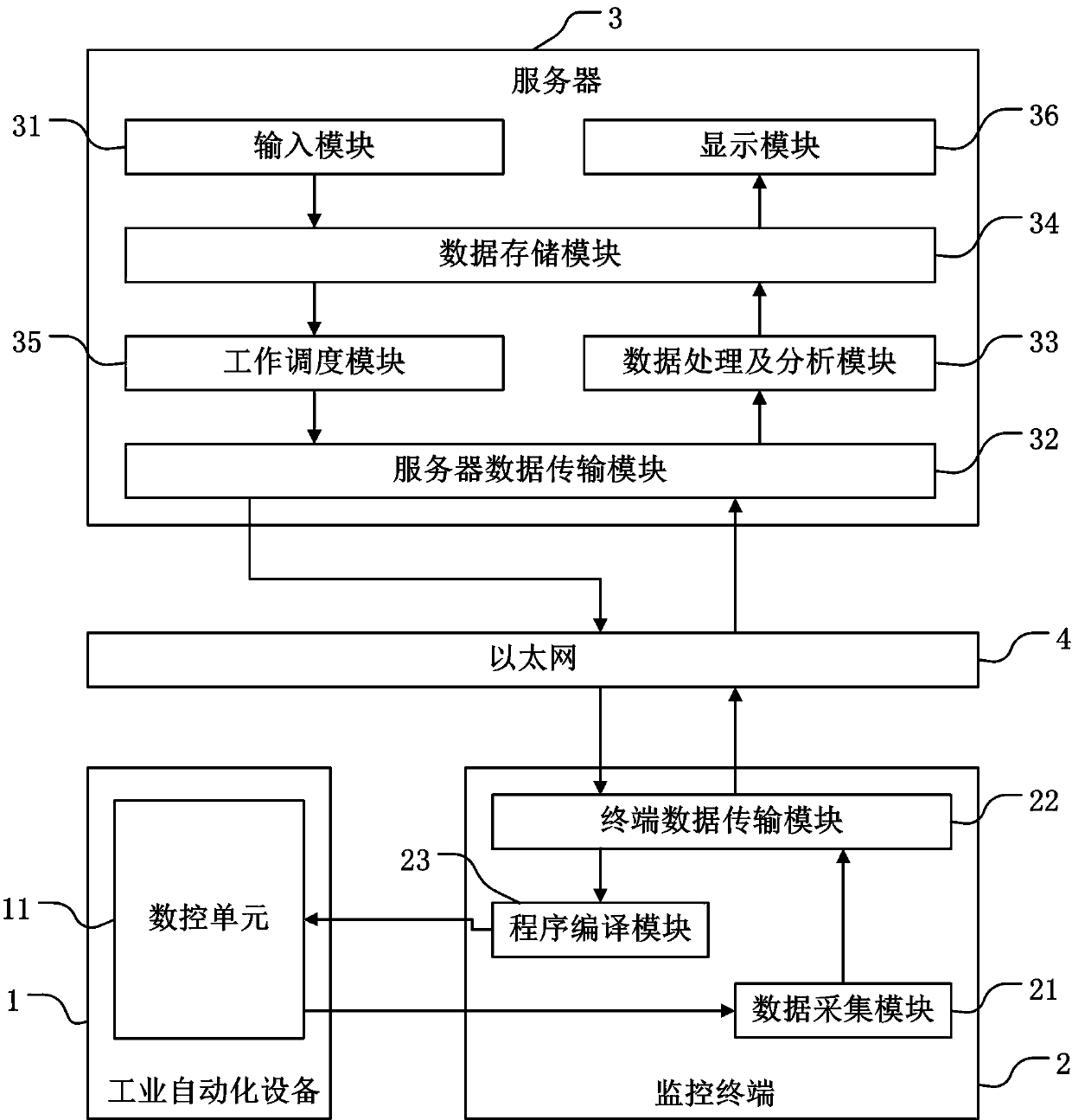 Job Scheduling Method for Automated Industrial Equipment
