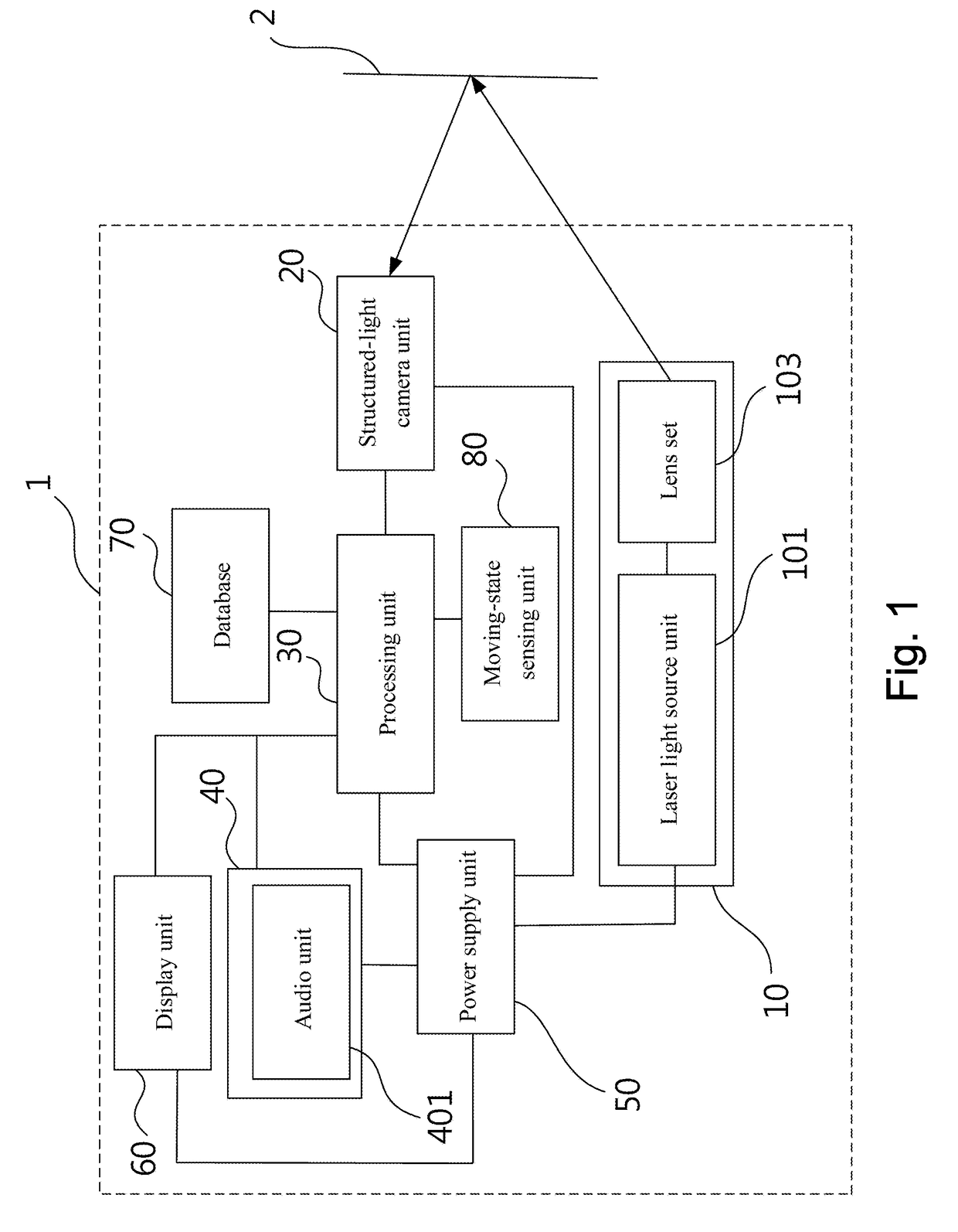 Alarm method for reversing a vehicle by sensing obstacles using structured light