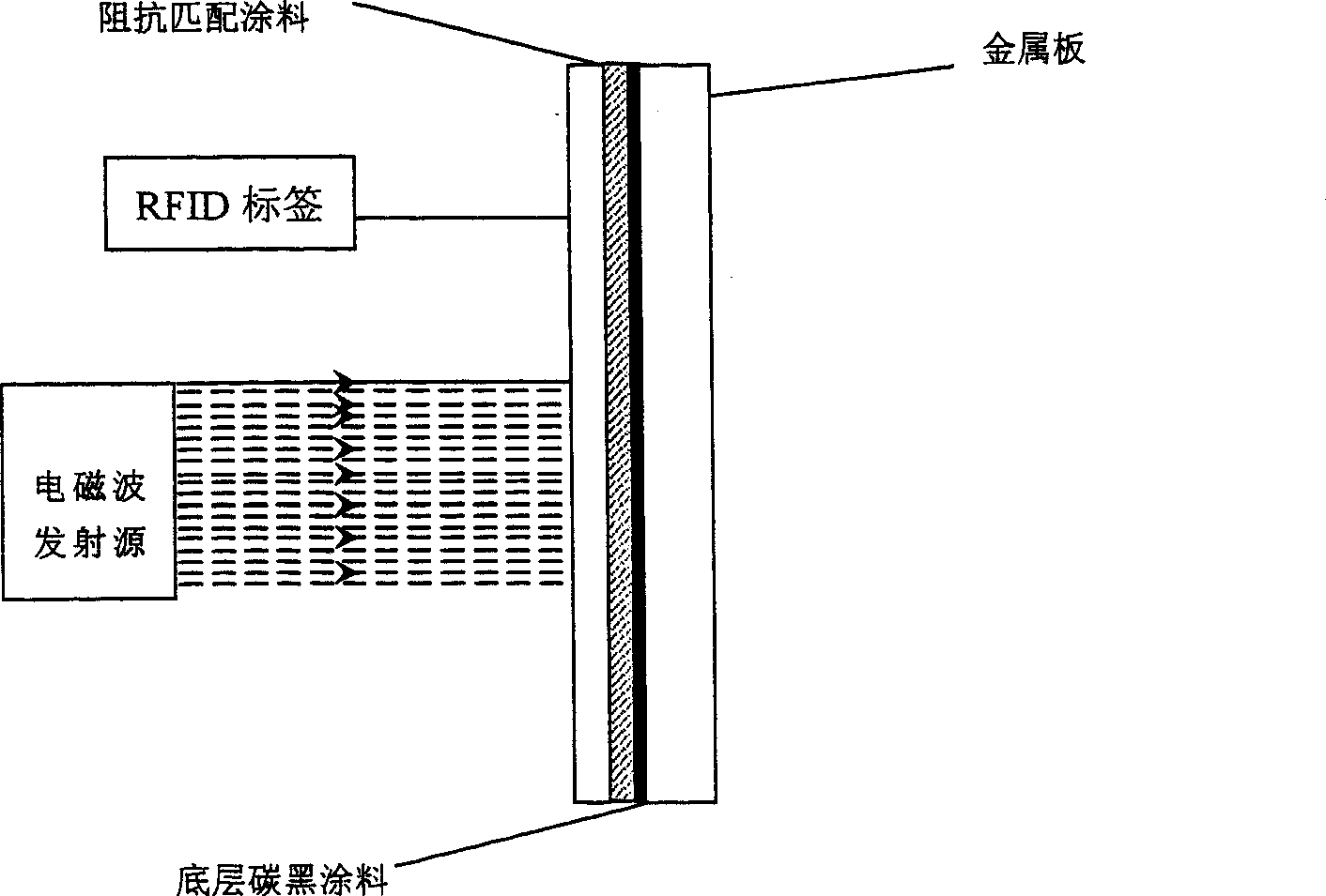 Radio frequency electromagnetic impedance match anti-electromagnetic interference composite coating, preparation and spray coating method