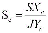 Big data-based commitment type integrity evaluation method