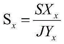 Big data-based commitment type integrity evaluation method