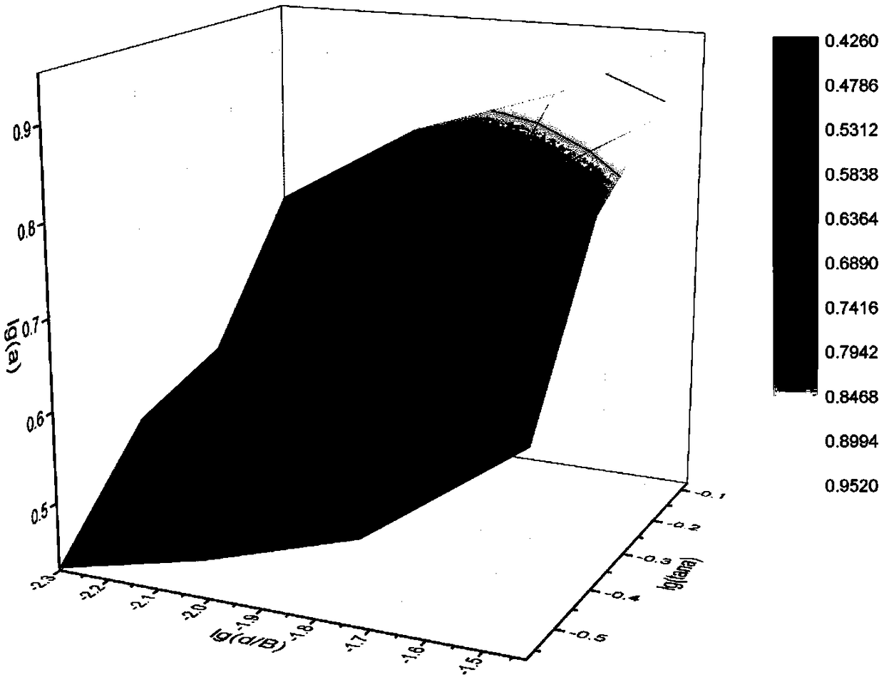 Calculation method of maximum horizontal movement distance of debris flow in rock landslide