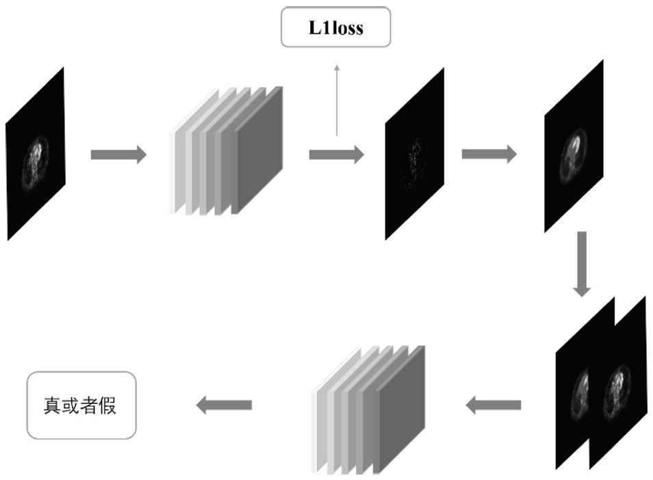 The cGAN-based adaptive network is used for enhancement method of low-dose PET image