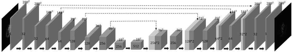 The cGAN-based adaptive network is used for enhancement method of low-dose PET image