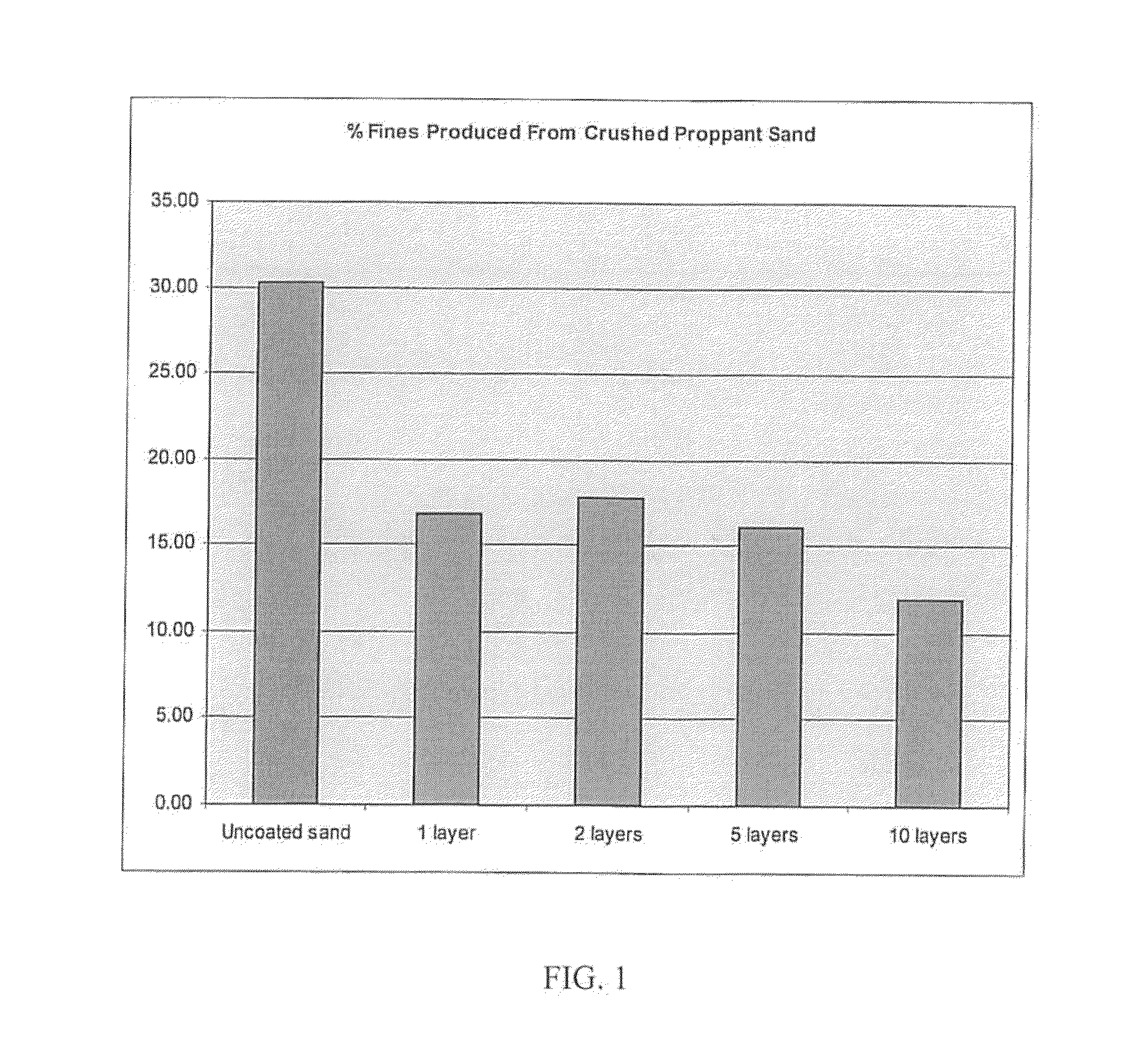 Sand composites and methods of using the same to control dust