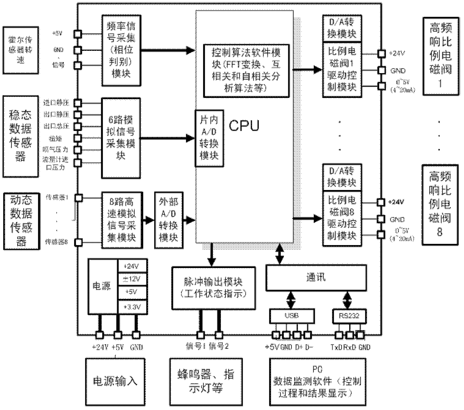 Blade top air injection stability controller for axial flow compression system