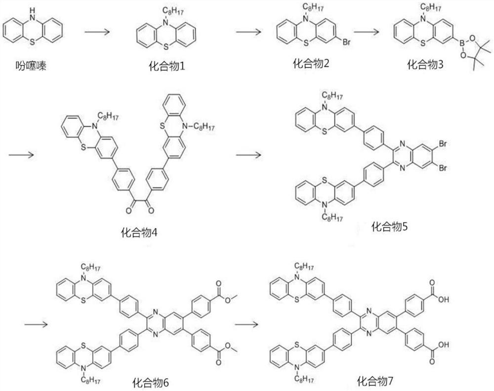 A kind of phenothiazine co-sensitizer and its preparation method and application