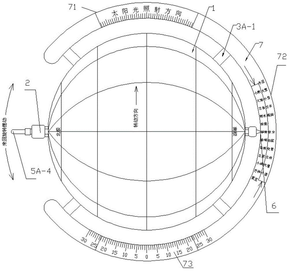 Science and education model globe