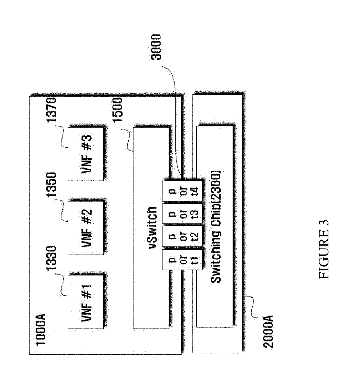 Apparatus for network function virtualization using software defined networking and operation method thereof