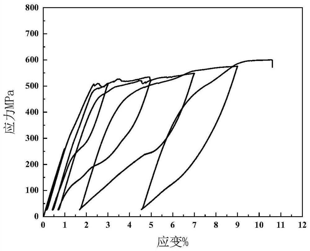 A kind of fe-mn-al-ni-cu superelastic alloy and preparation method thereof