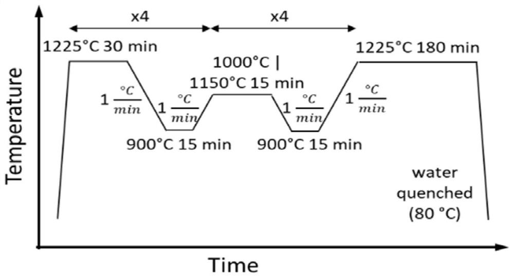 A kind of fe-mn-al-ni-cu superelastic alloy and preparation method thereof