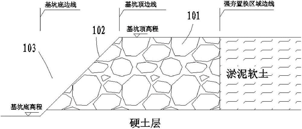 Soft soil foundation pit construction method by using dynamic compaction block stone displacement instead of supporting