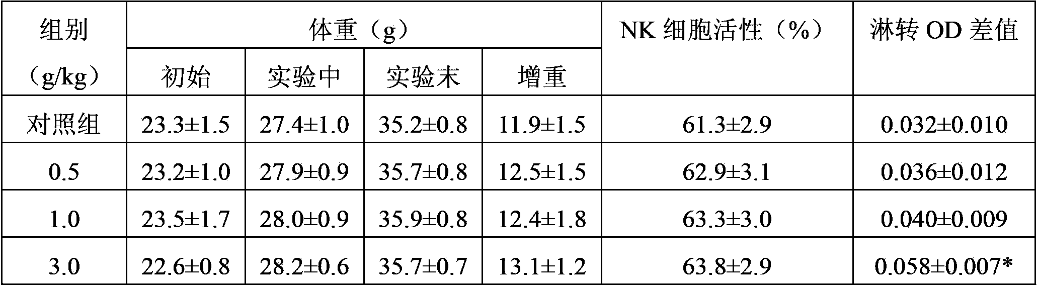 Preparation method of dendrobium officinale granula