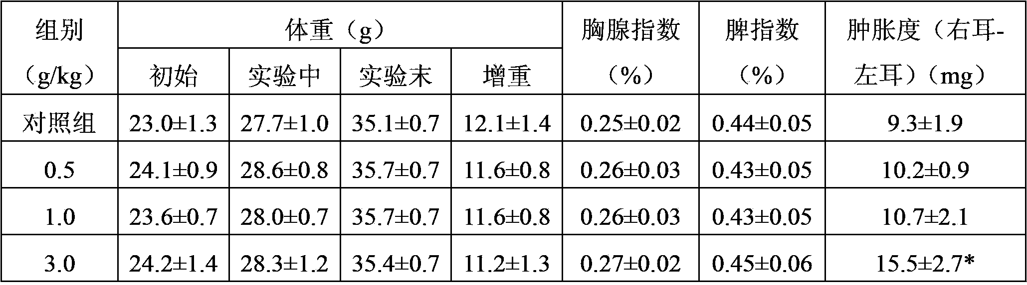 Preparation method of dendrobium officinale granula