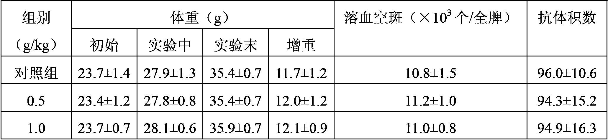 Preparation method of dendrobium officinale granula