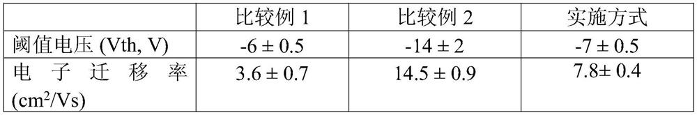 Array substrate for thin film transistor and display device thereof