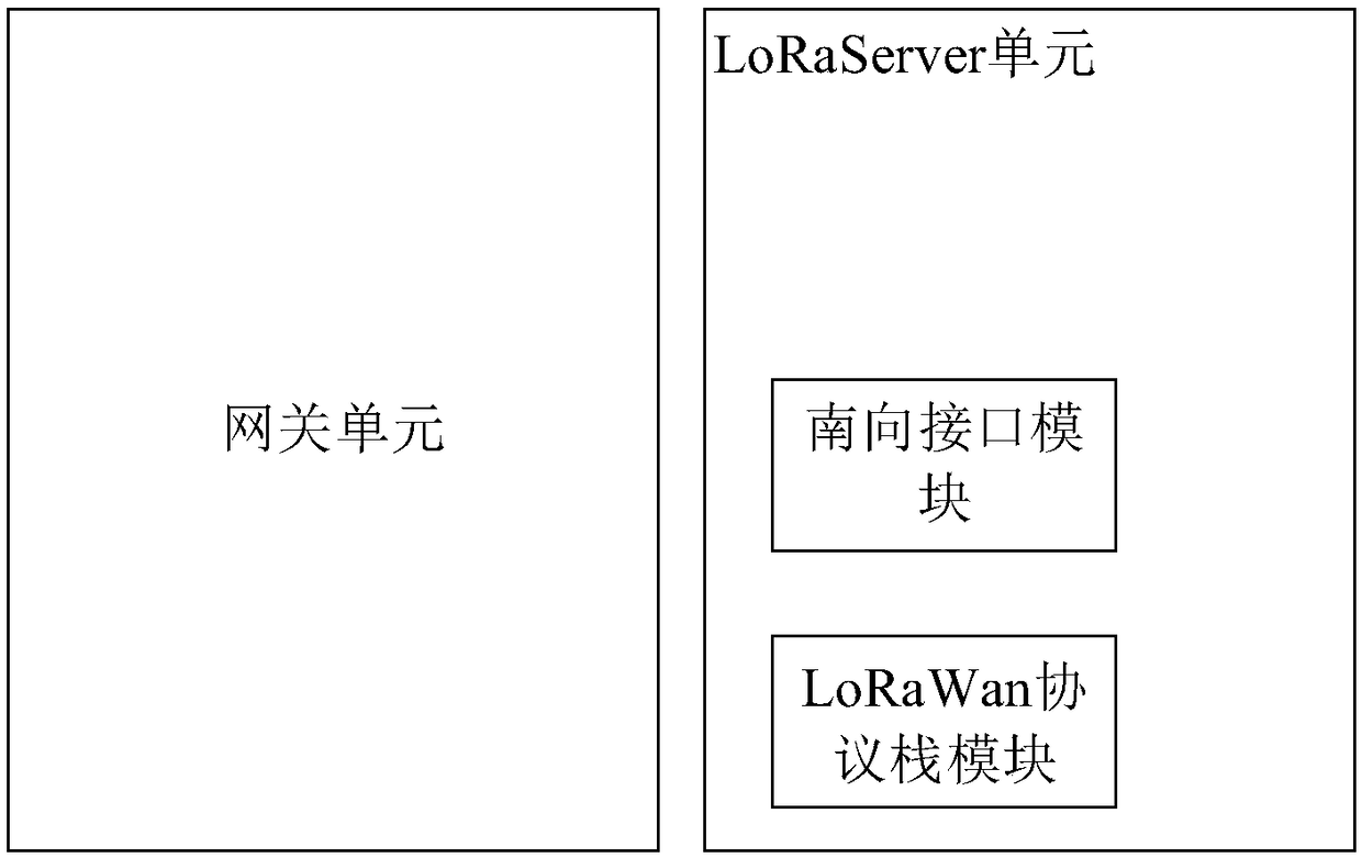 Gateway, LoRa (Long Range) network system, gateway running method and storage medium