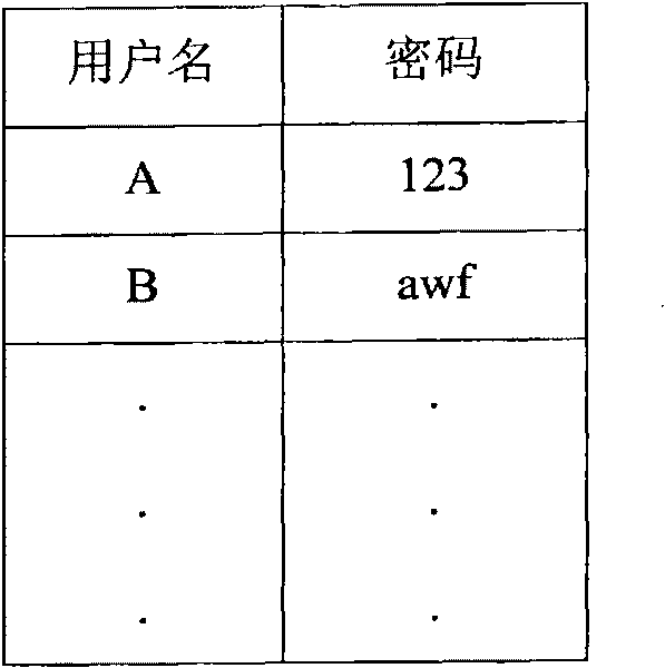 Method for managing user personalized information in digital photo frame and digital photo frame