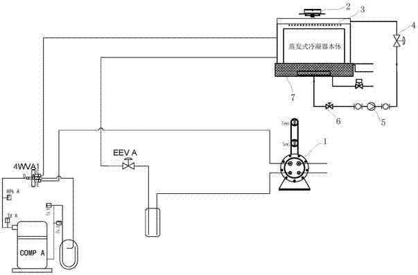 Control method for cooling water machine unit with evaporative type condenser
