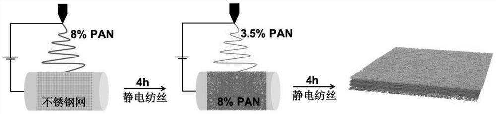 A method for efficiently treating oil-in-water emulsions with a superhydrophilic nanofiber membrane with a gradient structure