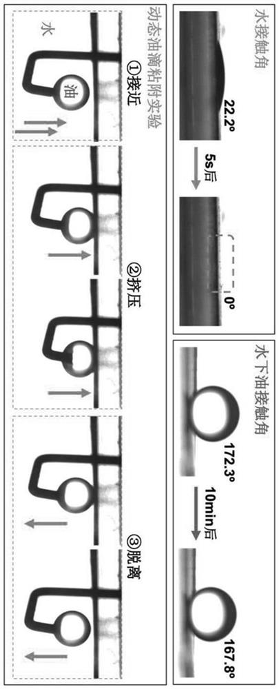 A method for efficiently treating oil-in-water emulsions with a superhydrophilic nanofiber membrane with a gradient structure