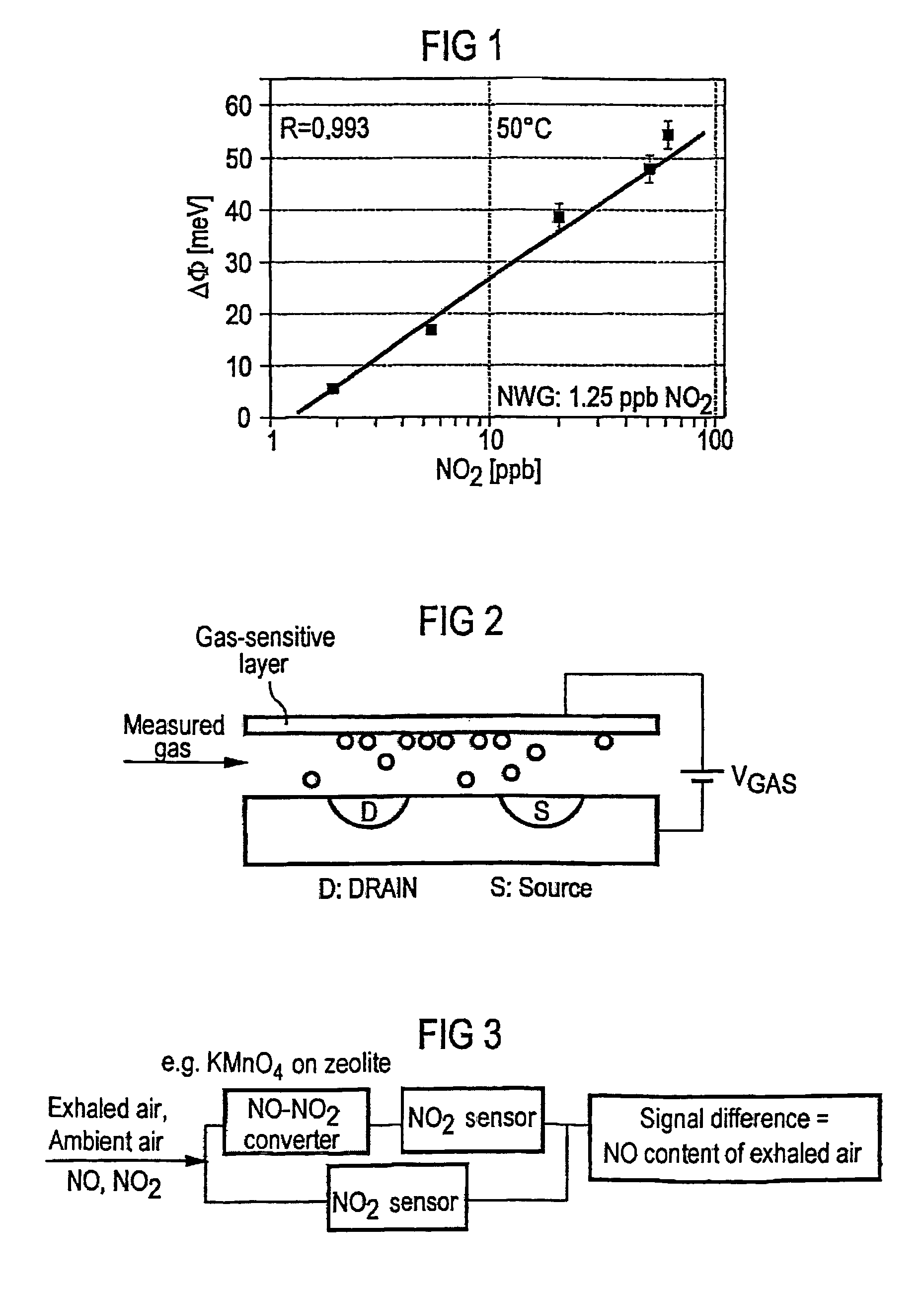 Device and method for the quantitative determination of nitrogen oxides in exhaled air and application thereof