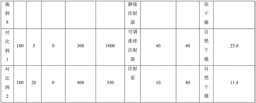 Modified cellulose nanometer crystal, high-strength hydrogel material, preparation method and application