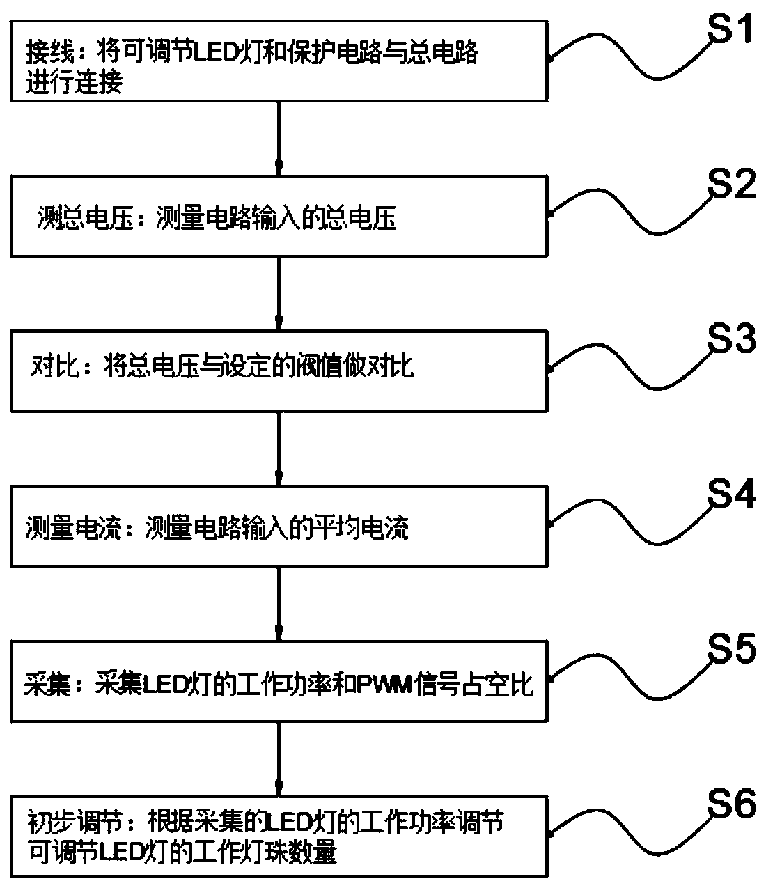 Adaptive adjusting constant-power control method for LED lamp