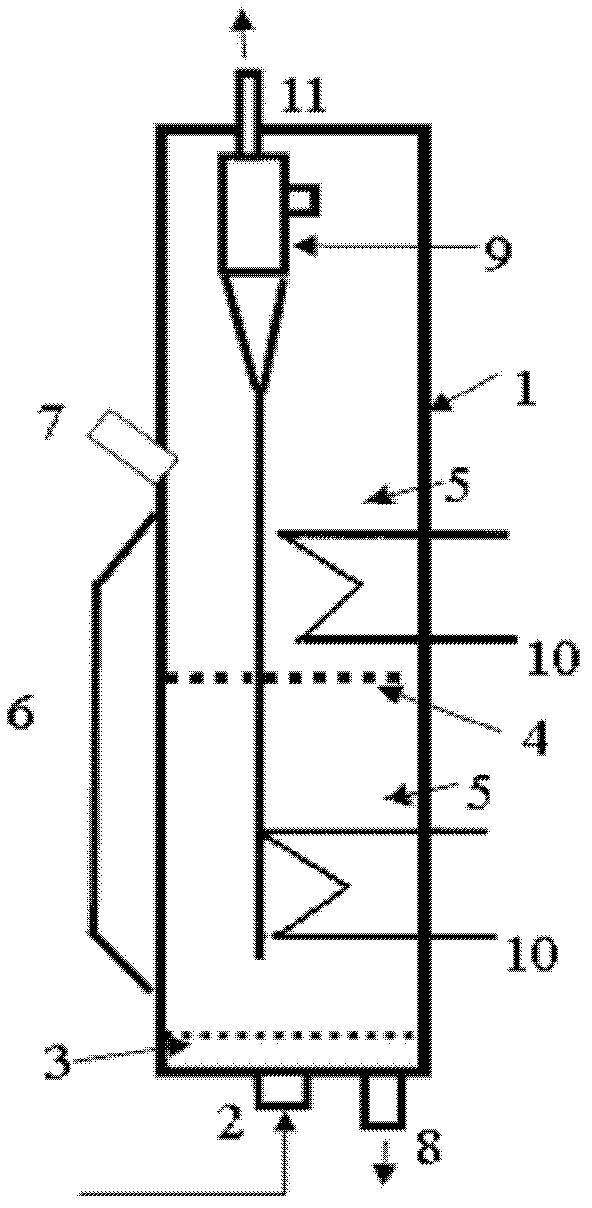 Fluidized bed reactor for preparing methanol by synthesis gas and method